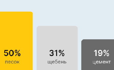Бетон М400 В30 В Луганске