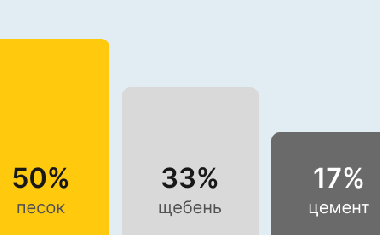 Бетон М350 В25 В Луганске